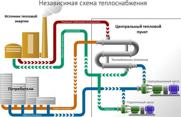 отворен отоплителен кръг