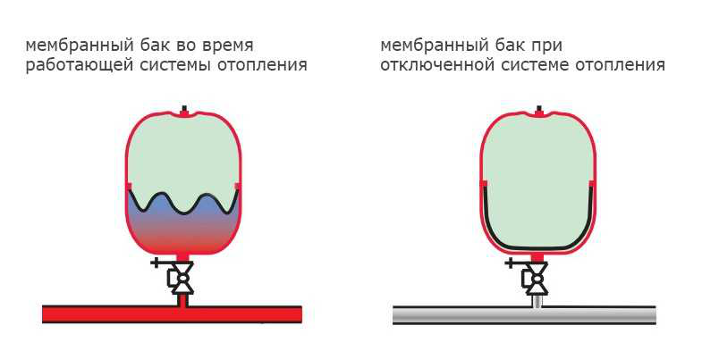 Коя отоплителна система е по -добре отворена или затворена