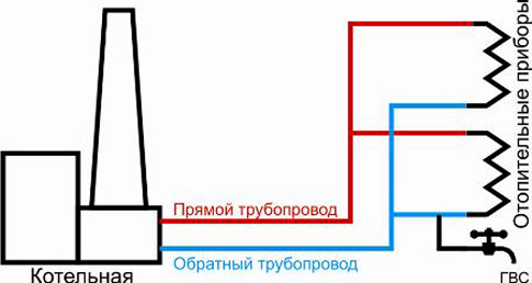 Отворена отоплителна система