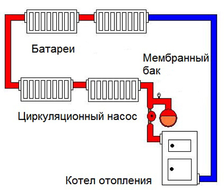 Затворена отоплителна система