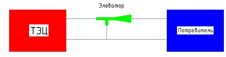Затворена отоплителна система: типични схеми и принцип на монтаж