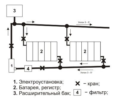 Затворена отоплителна система в частна къща видове и схеми на затворени отоплителни системи