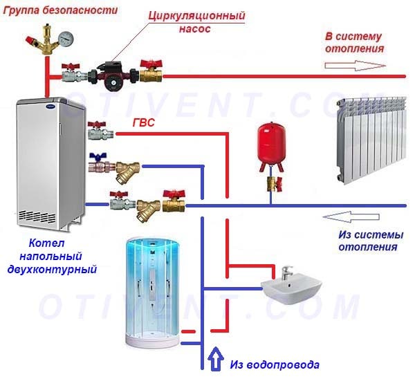 Схематична диаграма на тръбопроводите на подов газов котел с кръг за БГВ