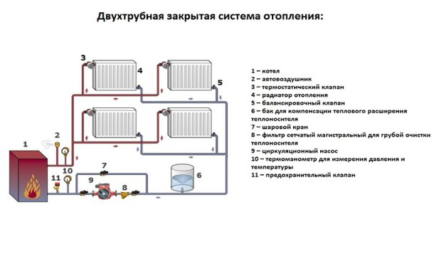 Коя отоплителна система е по -добре отворена или затворена