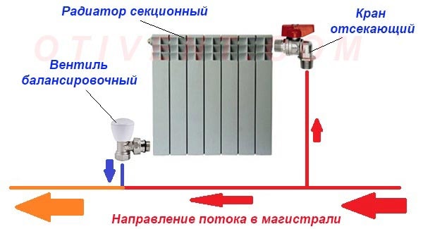 Как работи еднотръбното окабеляване
