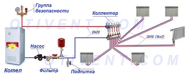 Вентилаторно прокарване на тръби от гребена