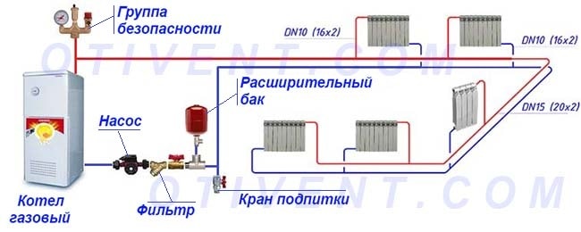 Тупиково свързване на отоплителни устройства