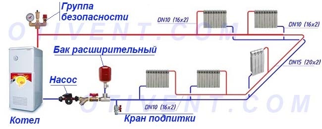 Пръстен двутръбна връзка към батерията