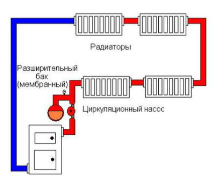 Схема на затворена отоплителна система