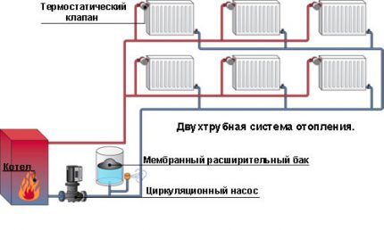 Схема с двойна верига