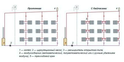 Вертикално окабеляване на отоплителната система