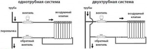 Отворена отоплителна система с циркулационна помпа