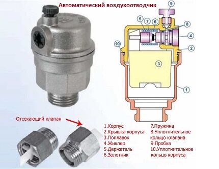 Вентилационен отвор за затворена отоплителна система