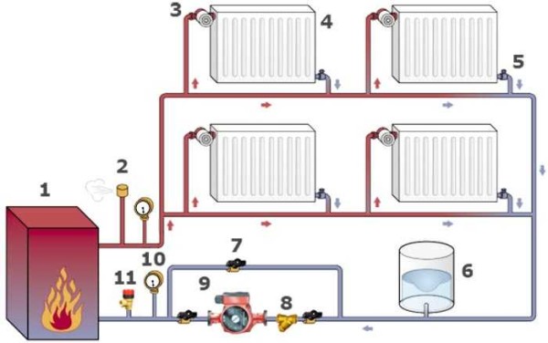 Двутръбна затворена отоплителна система в къща на два етажа (диаграма)