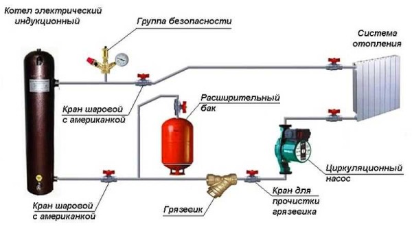 Пример за затворена отоплителна система с индукционен котел