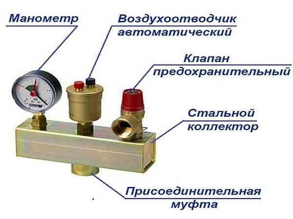 Състав на група за сигурност