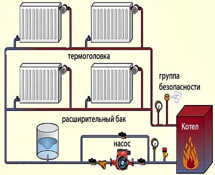 Едно тръбна система