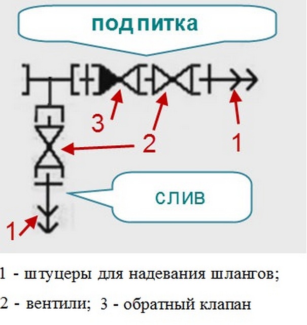 Затворена отоплителна система