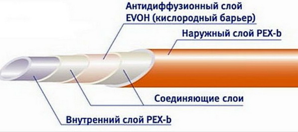 специални тръби за отопление