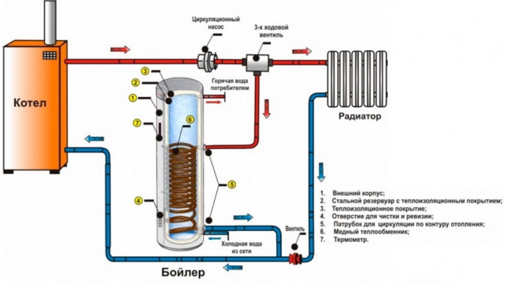 Схема на свързване на котел за отопление на вода