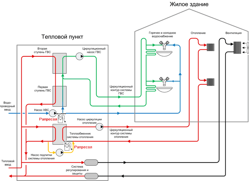 Коя отоплителна система е по -добре отворена или затворена