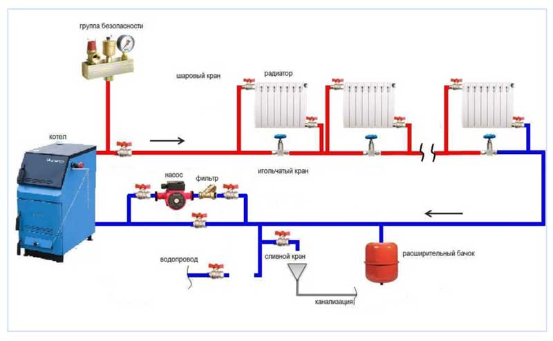 Sealed circuit heating system