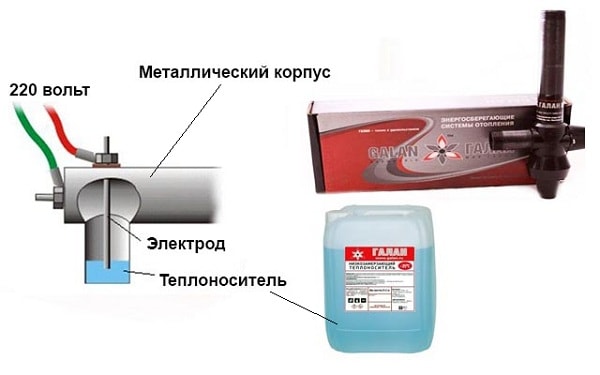 Antifreeze for electrode heat generators